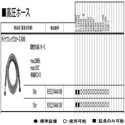 ダイナフレックスホース