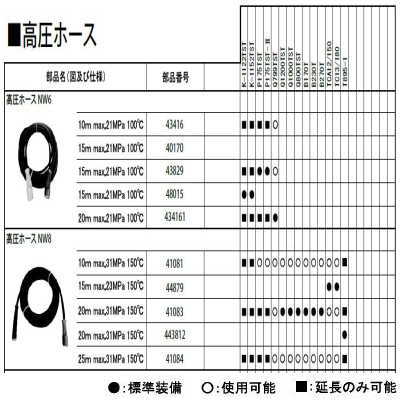 高圧ホース（標準）
