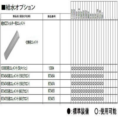 給水口フィルター用エレメント