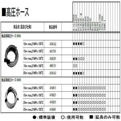高圧ホース（食品用）
