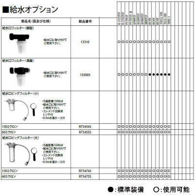給水口フィルター（給水オプション）