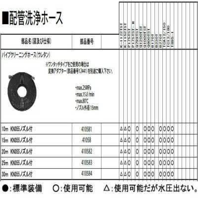 パイプクリーニングホース（ウレタン）