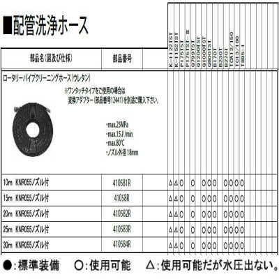 ロータリーパイプクリーニングホース（ウレタン）